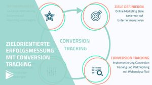 Conversion Tracking: Wie du den Erfolg deiner Website